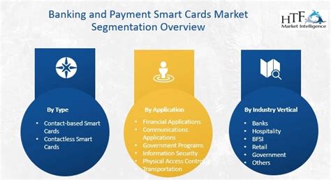 banking and financial smart cards market|Banking & Payment Smart Card Market Report (2024.